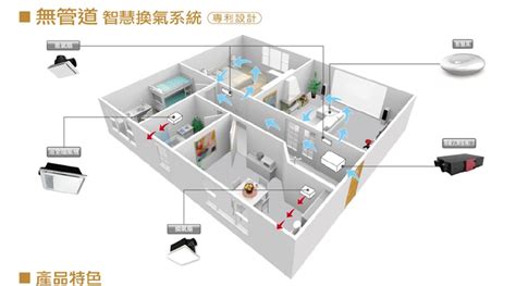 地下室換氣系統|【2024】室內換氣新風系統有哪些？新風機是什麼？。